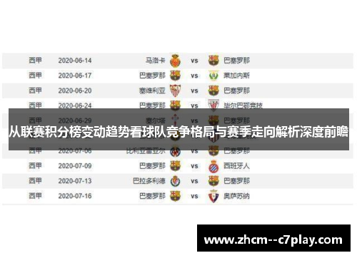 从联赛积分榜变动趋势看球队竞争格局与赛季走向解析深度前瞻 从联赛积分榜变动趋势看球队竞争格局与赛季走向解析深度前瞻